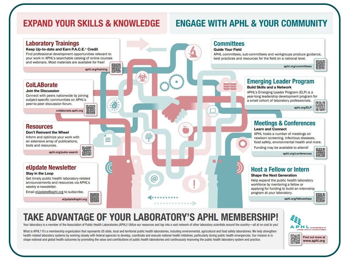 Take Advantage of Your Laboratory's APHL Membership Poster Take Advantage of Your Laboratory's APHL Membership Poster