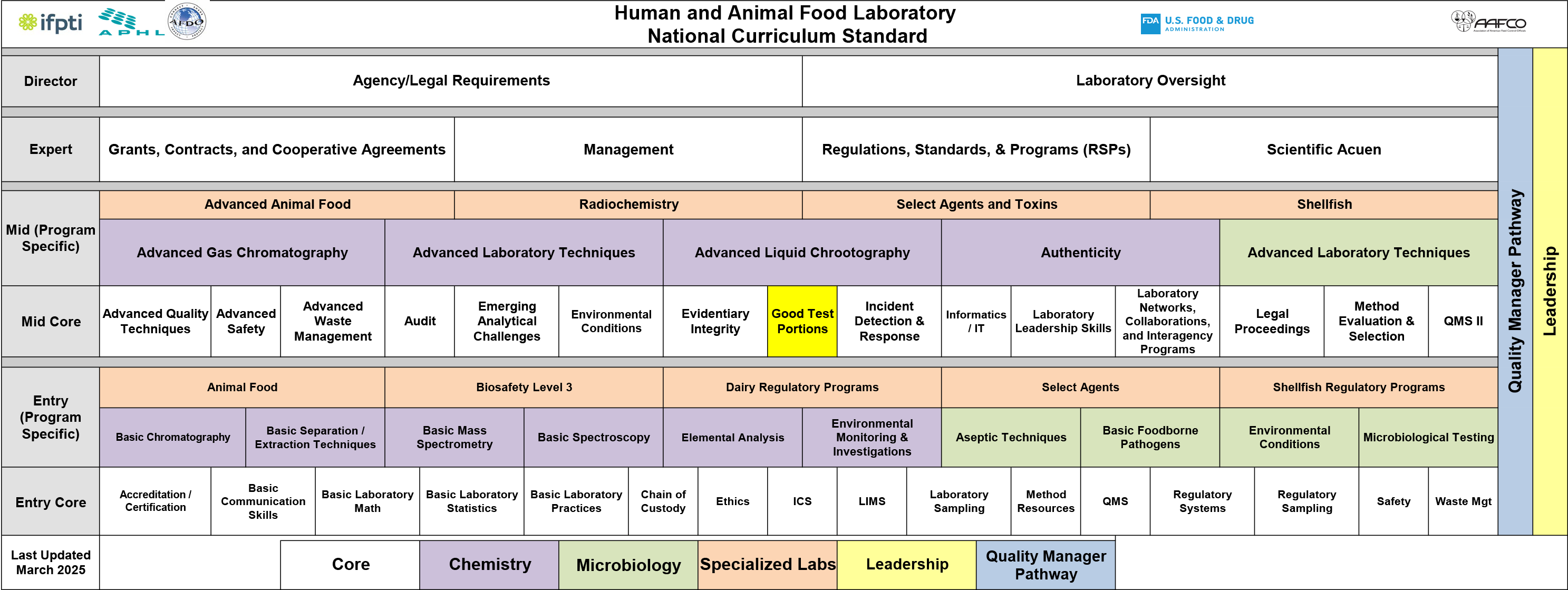 image of the framework's table, cli