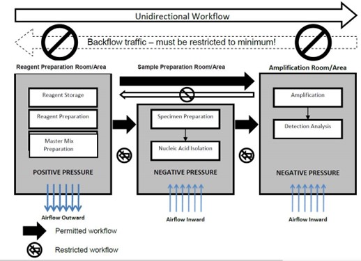 Unidirectional-Workflow-Diagram